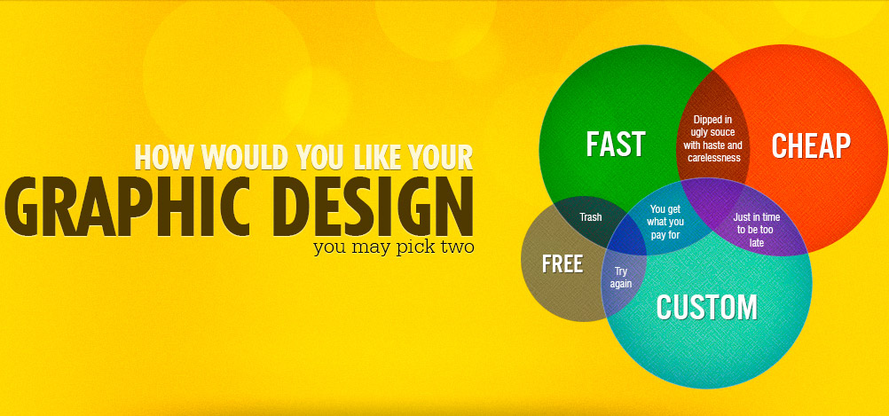website designing trichy