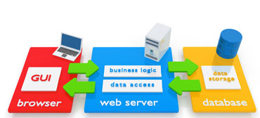 ERP Software Trichy